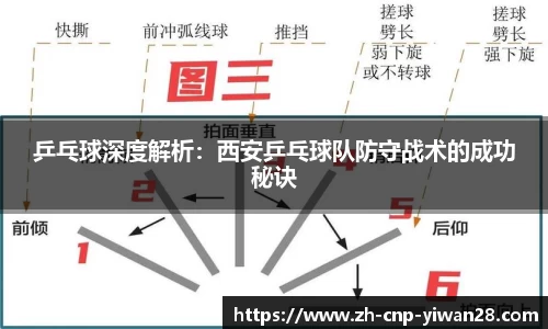 乒乓球深度解析：西安乒乓球队防守战术的成功秘诀